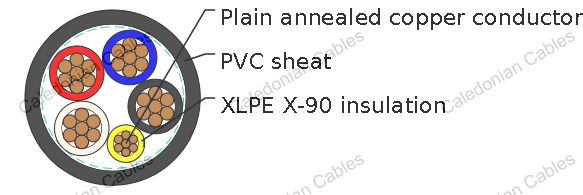 XLPE Insulated, PVC Sheathed 4 core+E Unarmored Cables 0.6/1kV